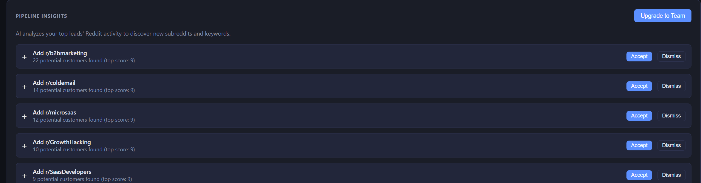 GenLead Pipeline Insights suggesting new subreddits to monitor